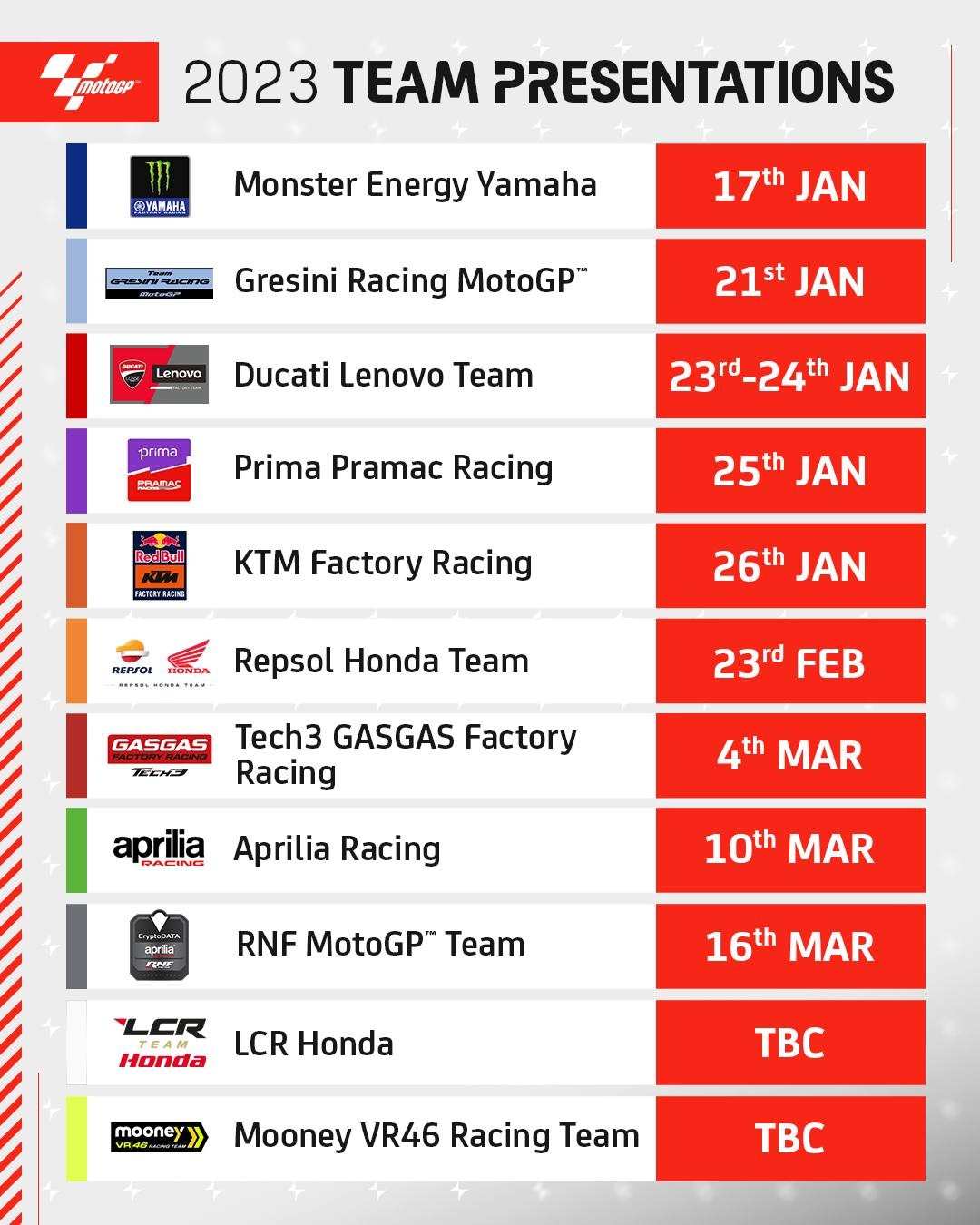 Jadwal Launching Tim Balap MotoGP 2023 - PAPABIKERZ.COM